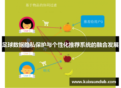 足球数据隐私保护与个性化推荐系统的融合发展
